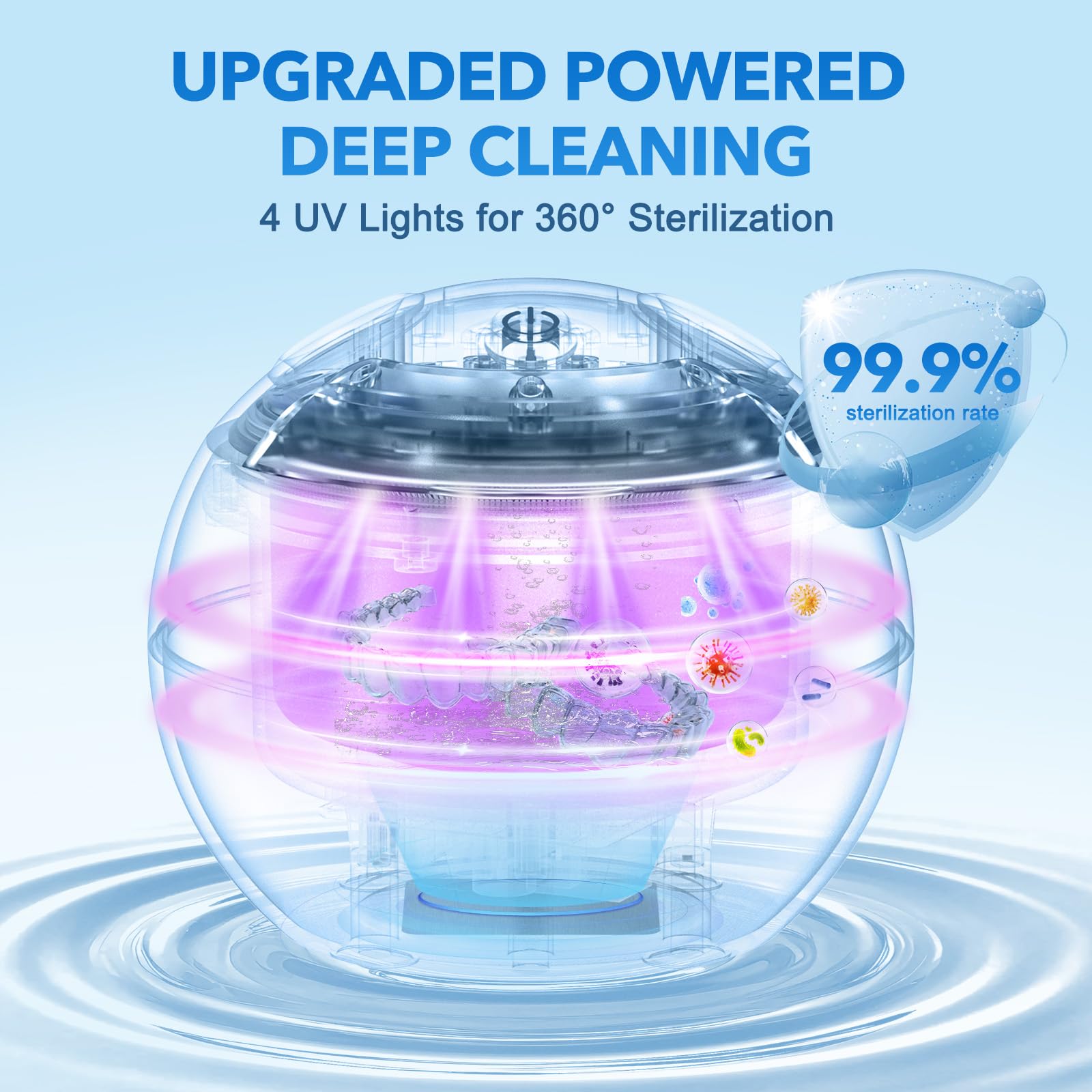 SAYCLO luces UV cuádruples encendidas para desinfección y frescura adicional