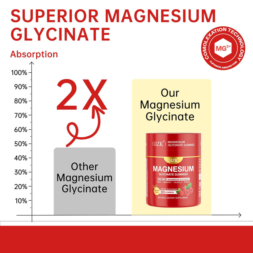 Etiqueta SAYIDON con lista de ingredientes y concentración de magnesio glicinato segura