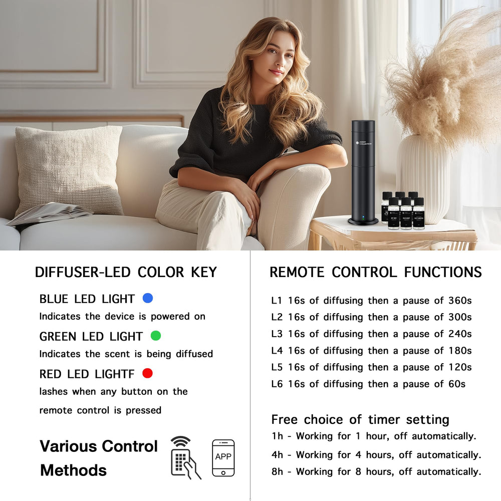 scent collection panel de controles detallado para ajustar intensidad fácilmente