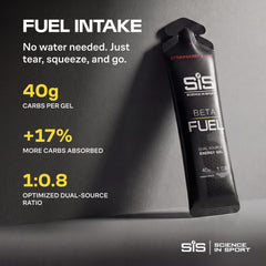 Science in Sport gel comparado con mano para mostrar tamaño compacto