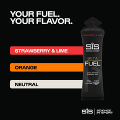 Science in Sport etiqueta con ingredientes que inspira confianza en calidad