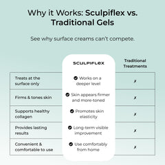 SCULPIFLEX gel uso en muslo enseña cobertura y mejora del deslizamiento