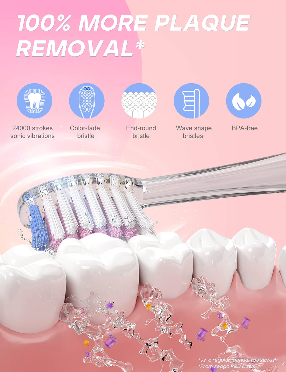 SEAGO primer plano de cerdas suaves que protegen el esmalte