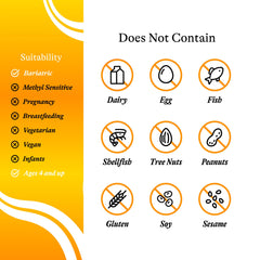Seeking Health gráfico de ingredientes clave resaltando L‑5‑MTHF y vitaminas activas
