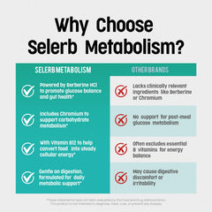 Selerb Metaburn ingredientes berberina y té verde que apoyan metabolismo