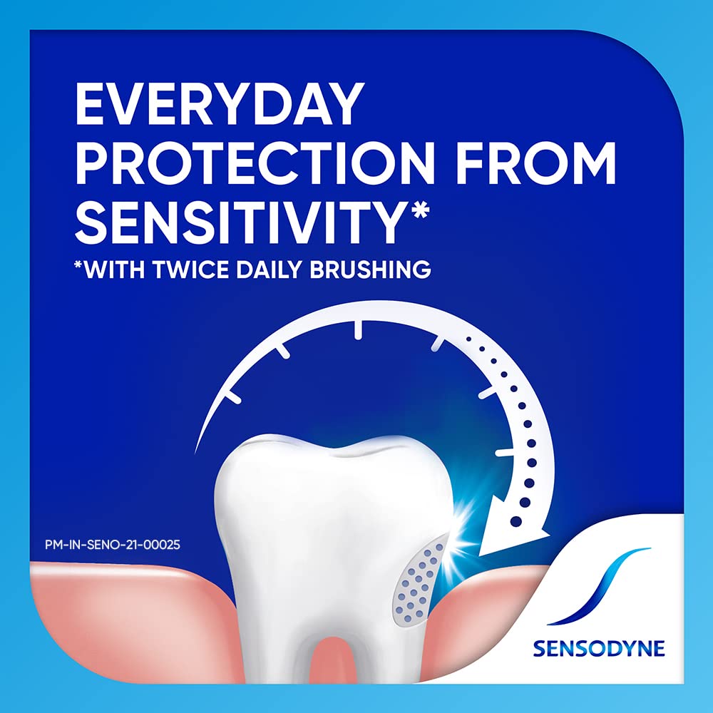 Sensodyne gel sobre cepillo ilustrando cómo aplicar y proteger dientes