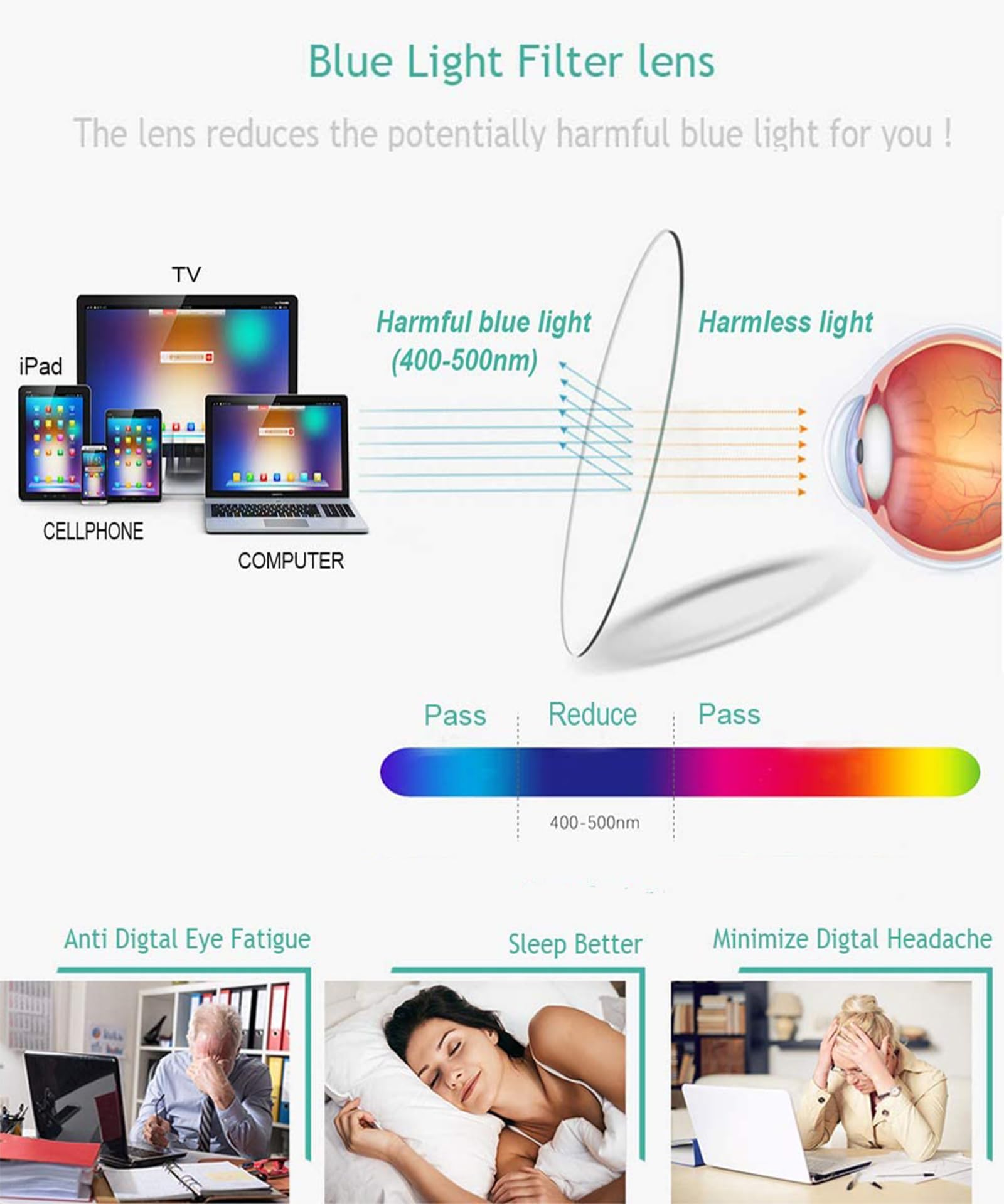 sevenplus lentes en primer plano mostrando filtro luz azul y bloqueo UV