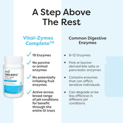 Vital-Zymes junto a una comida para ilustrar uso con alimentos SFI Health