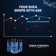 Sheer Strength Labs etiqueta con dosis de 100 mg y claridad de ingredientes