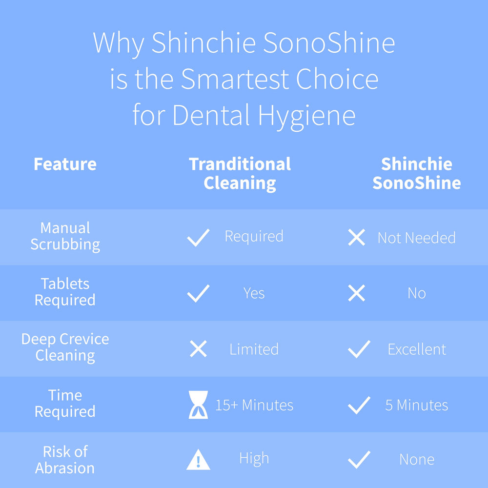 shinchie dentadura dentro del ciclo mostrando eliminación de residuos