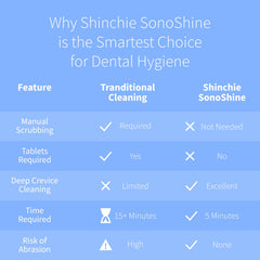 shinchie dentadura dentro del ciclo mostrando eliminación de residuos