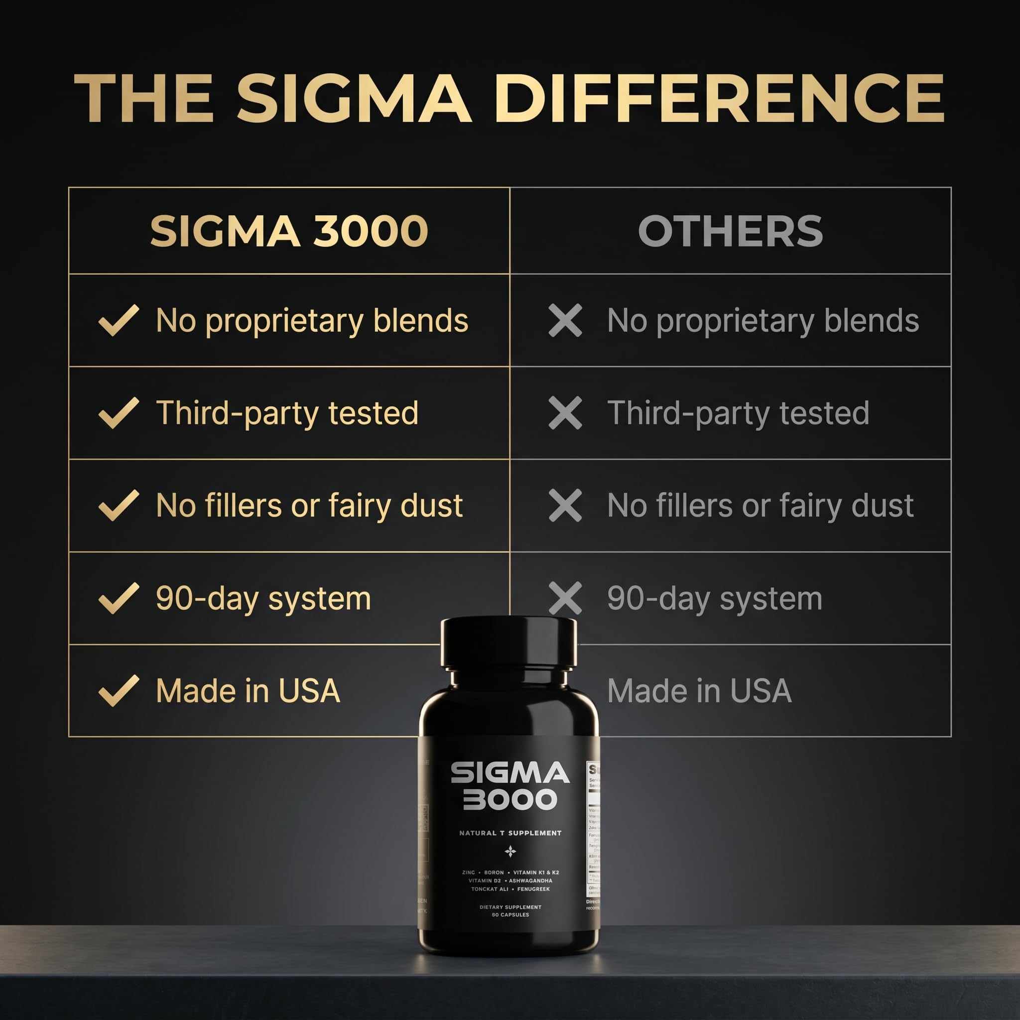 SIGMA 3000 lista de activos destacada, transparencia en ingredientes clave