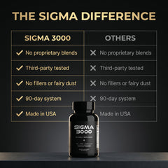 SIGMA 3000 lista de activos destacada, transparencia en ingredientes clave