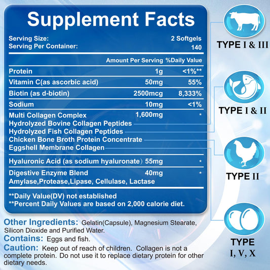 SIGNILIFE cápsulas blandas apiladas que sugieren absorción rápida