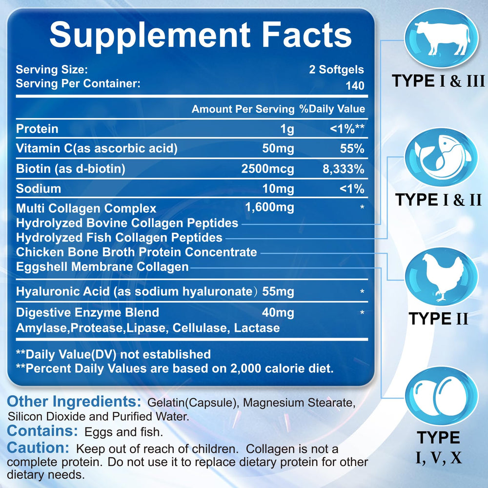 SIGNILIFE primer plano de softgels que sugiere fácil ingestión y absorción rápida