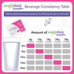 SimplyThick EasyMix junto a una mano para beneficio de porción individual y escala