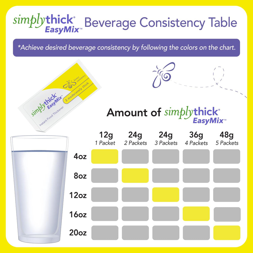 Simply Thick bebida preparada en vaso, consistencia tipo miel servida