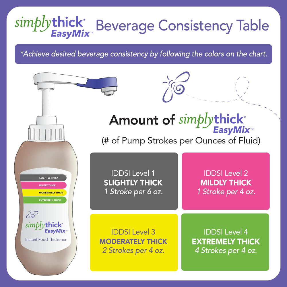 SimplyThick mezcla en vaso con hielo, rápida dispersión y estabilidad
