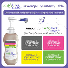SimplyThick mezcla en vaso con hielo, rápida dispersión y estabilidad