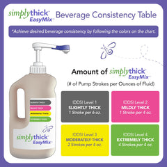 SimplyThick vaso con bebida espesa preparado listo para servir