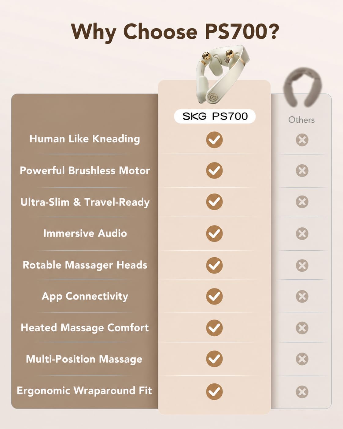 SKG PS700 dentro de una maleta listo para viaje y alivio cervical portátil
