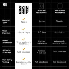 Skin Grip borde del parche en primer plano para aplicación fácil
