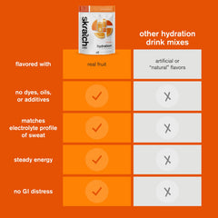 skratch labs etiqueta con información nutricional y perfil de electrolitos claro