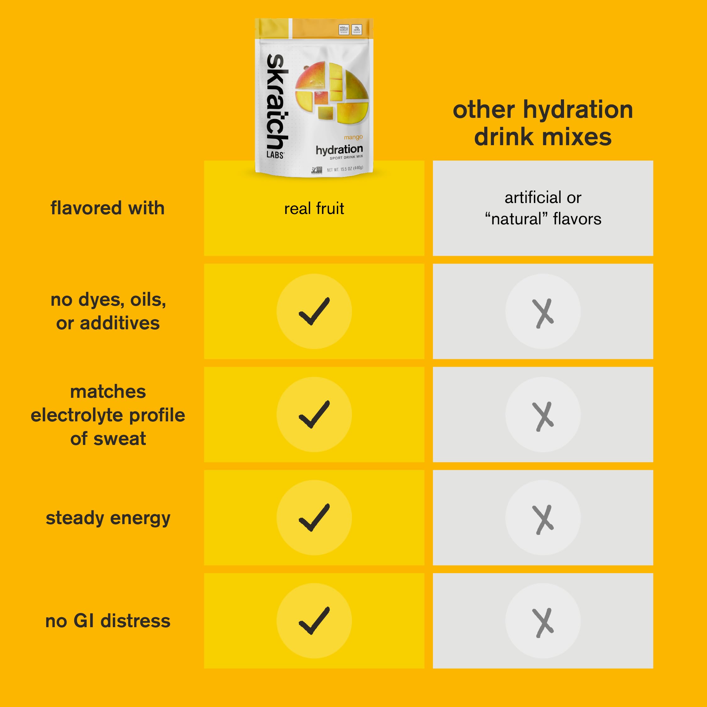 Skratch Labs etiqueta con información nutricional y beneficios claros
