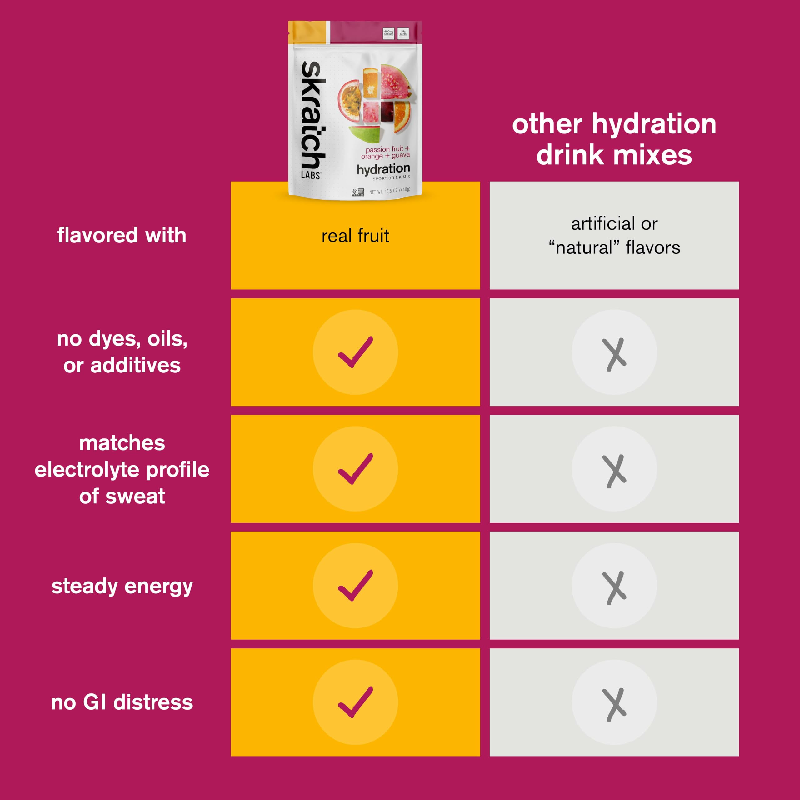 Skratch Labs etiqueta nutricional, información de electrolitos y ingredientes