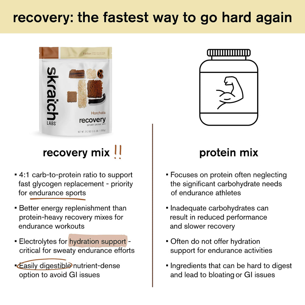 Skratch Labs ingredientes canela y vainilla reales para sabor auténtico