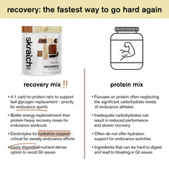 Skratch Labs ingredientes canela y vainilla reales para sabor auténtico