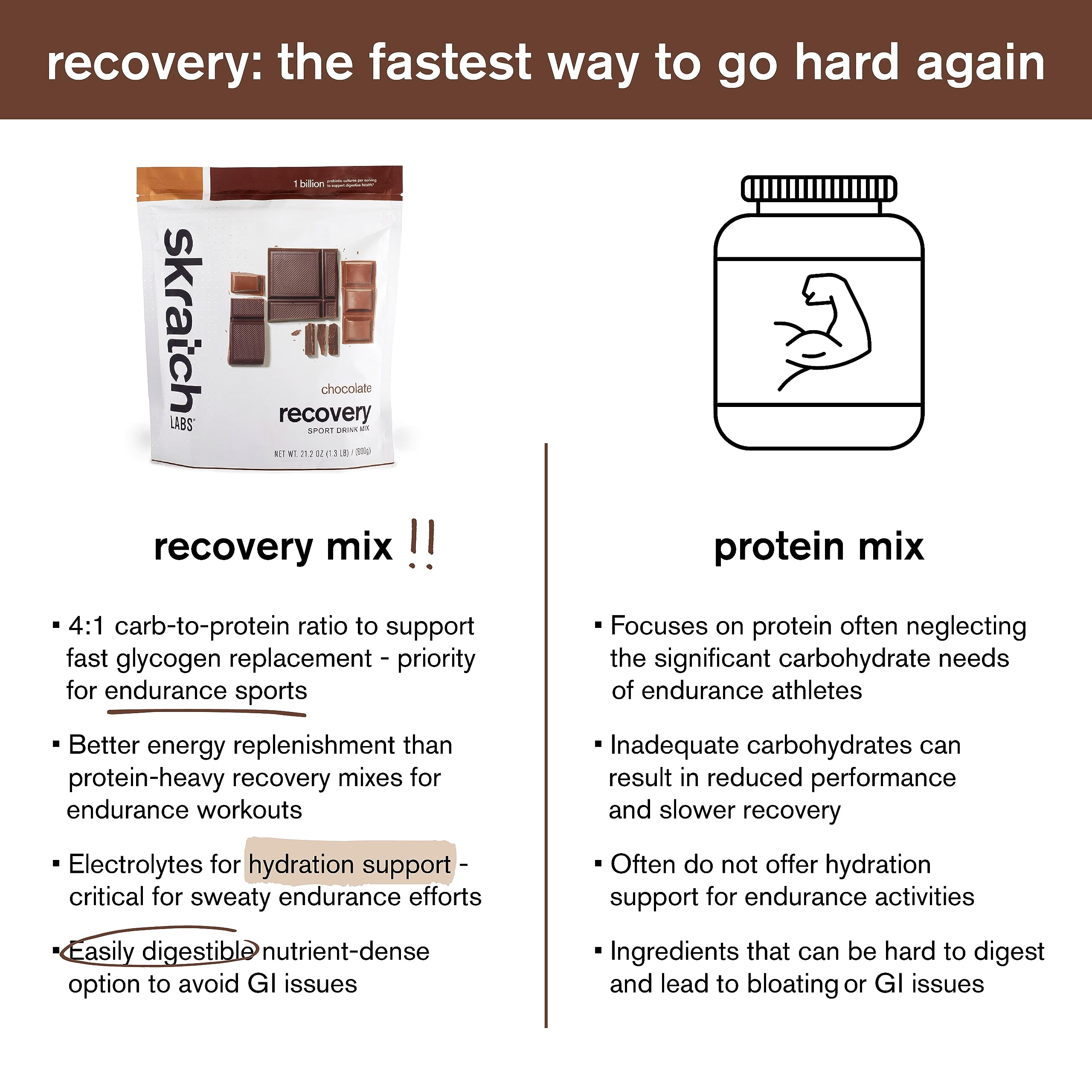 Skratch Labs etiqueta nutricional, evidencia de ratio 4:1 y electrolitos