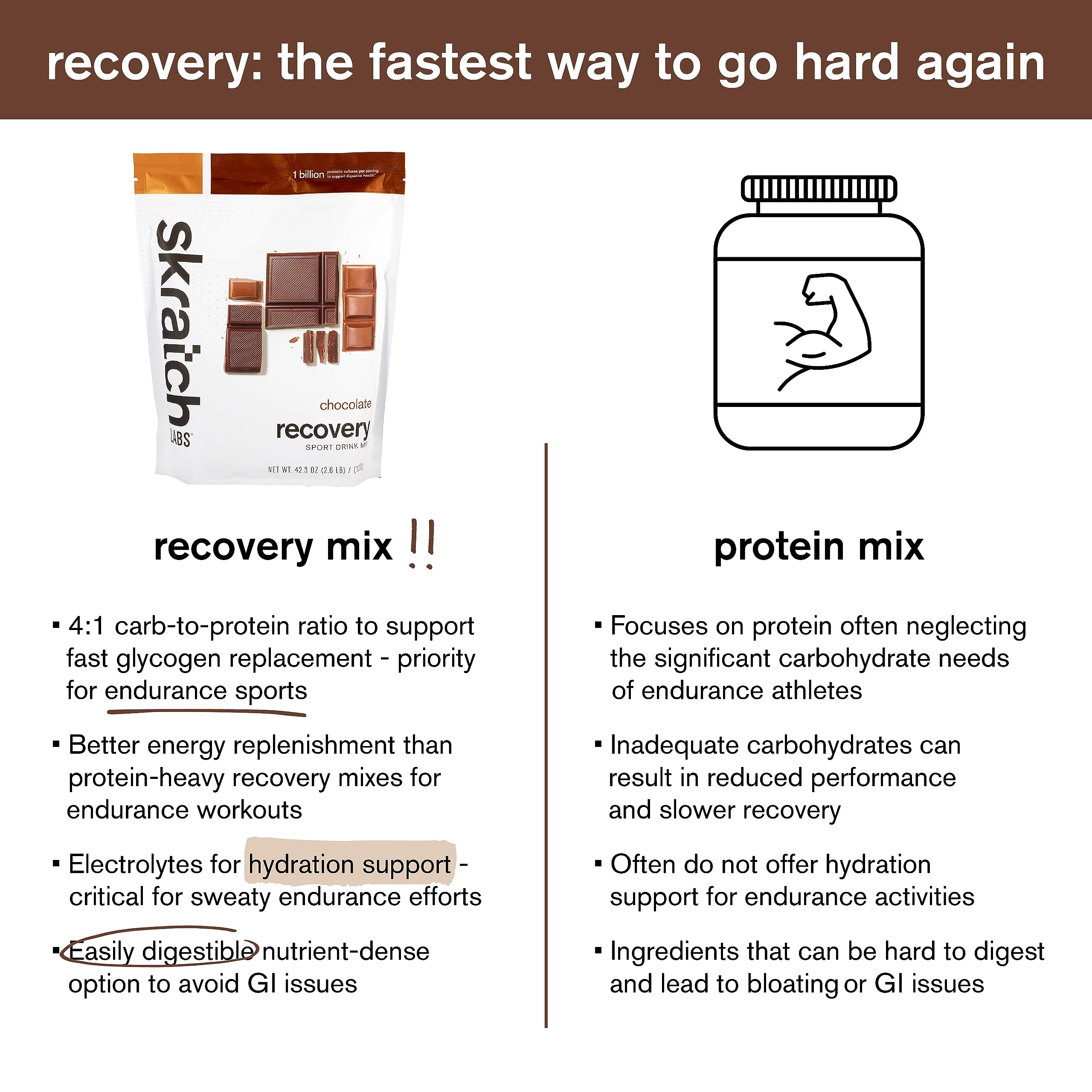 Skratch Labs bebida preparada en vaso con hielo para hidratación rápida