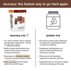 Skratch Labs bebida preparada en vaso con hielo para hidratación rápida