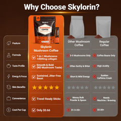 Skylorin sobre en mano para comparar tamaño y transporte fácil