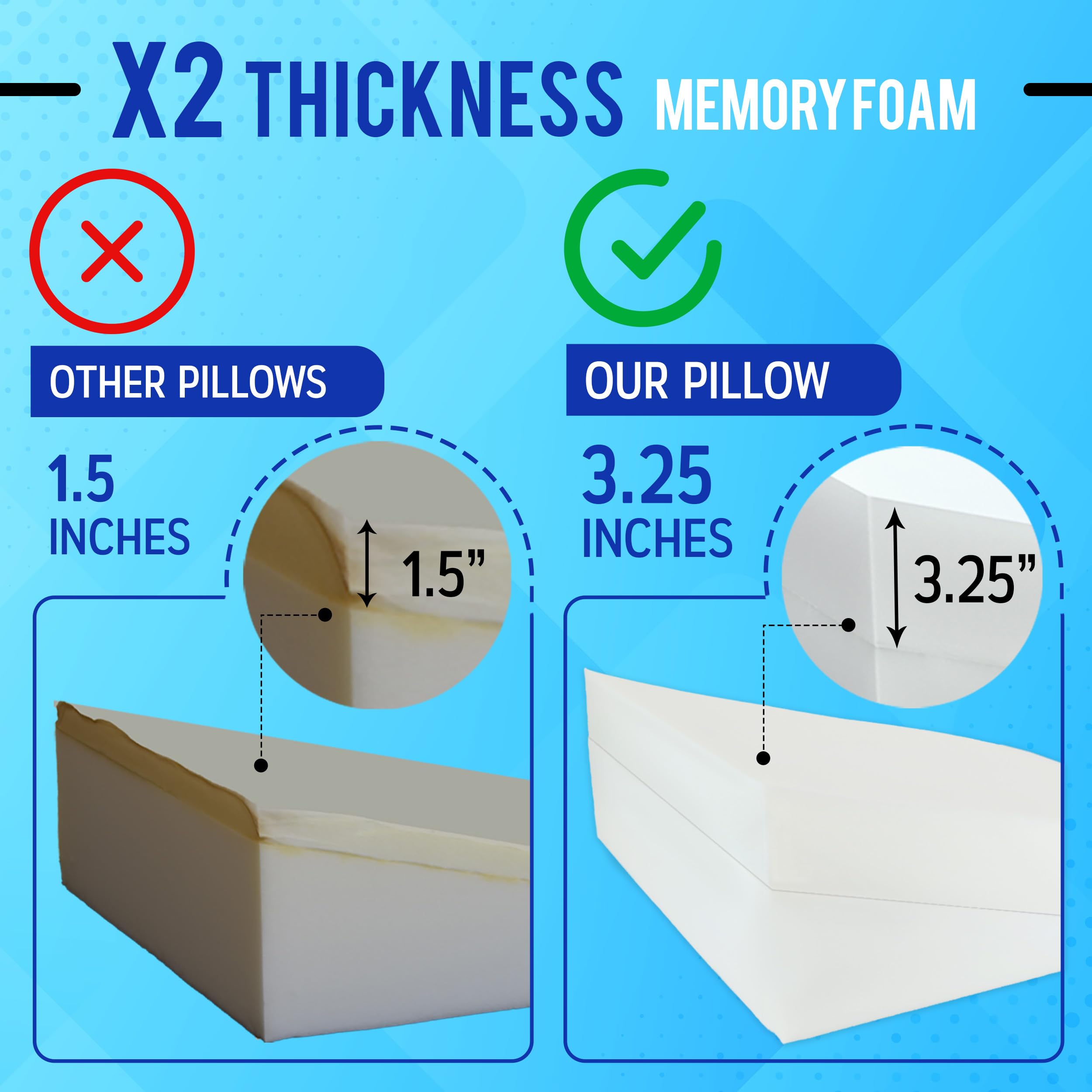 Sleepnitez corte transversal que revela 3.25 pulgadas de memory foam, soporte adaptativo