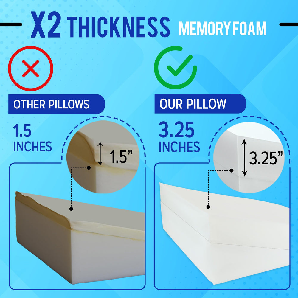 Sleepnitez corte transversal que revela 3.25 pulgadas de memory foam, soporte adaptativo