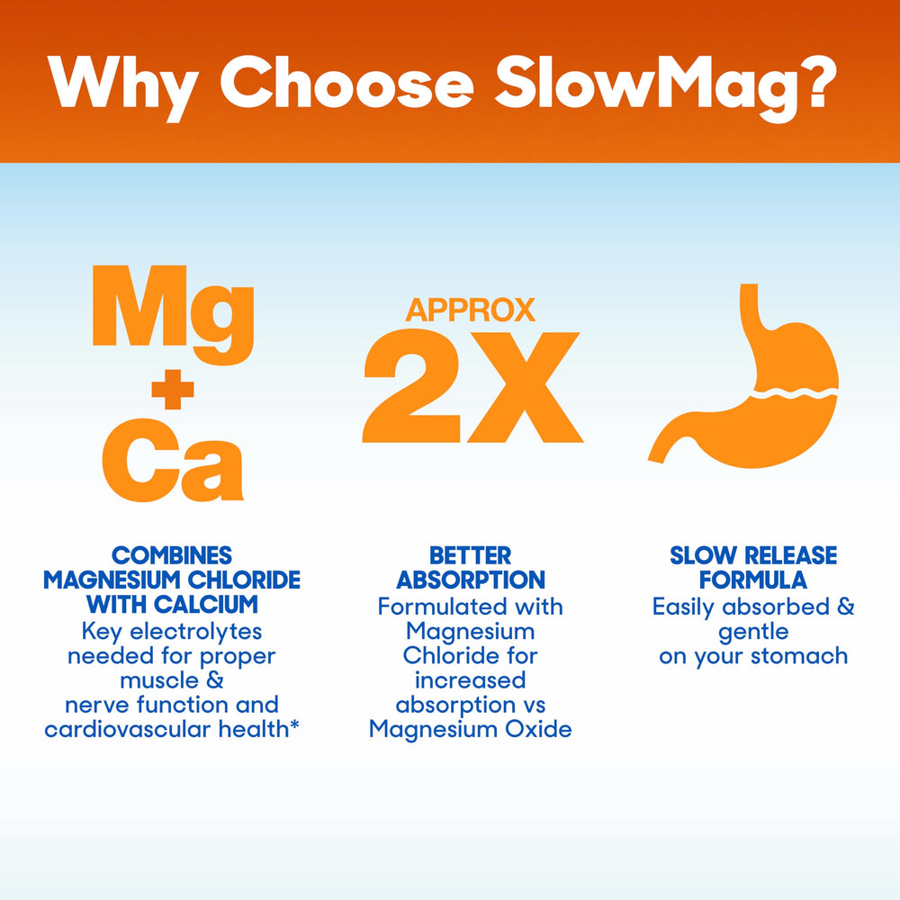 Slow-Mag comparación de absorción destacando magnesio cloruro efectivo