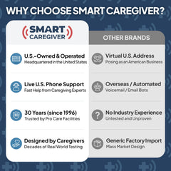 Smart Caregiver alfombra situada junto a la puerta para alertar salidas