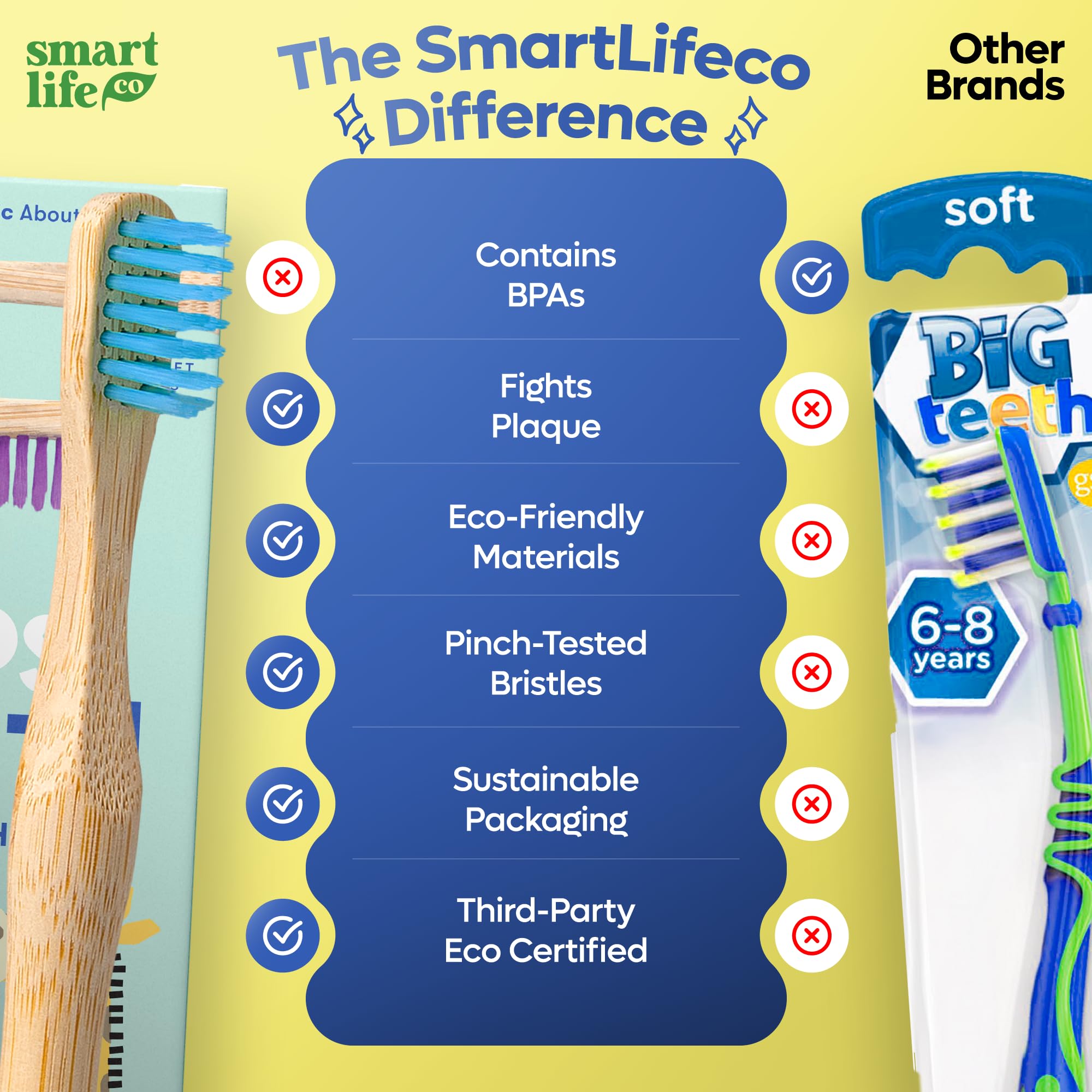 SmartLifeco pack con repuestos dispuestos, rotación práctica y ahorro familiar