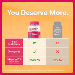 Gomita en primer plano de SmartyPants resaltando textura y sabor real