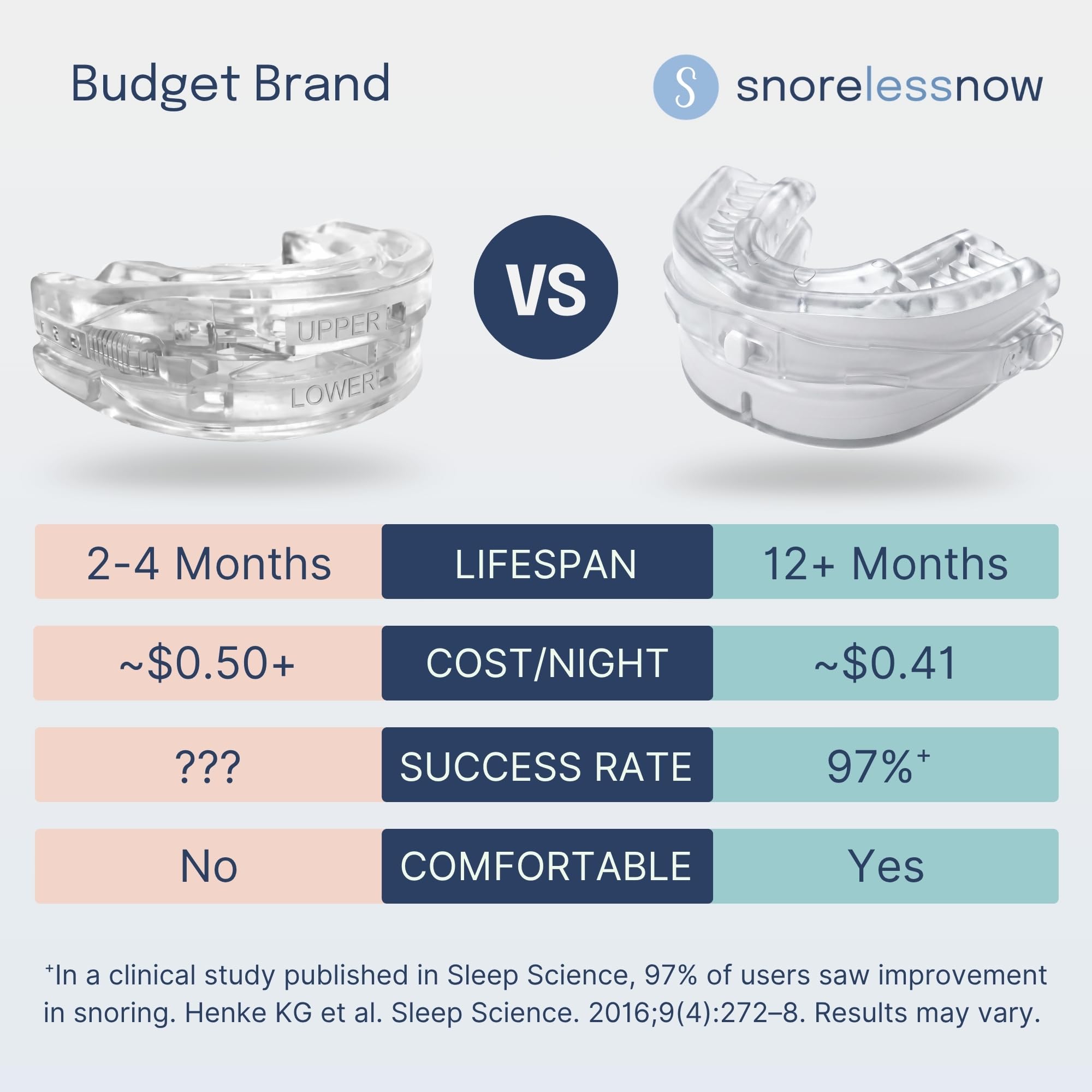 SnoreLessNow Somnofit-S comparación tamaño con mano mostrando compacidad