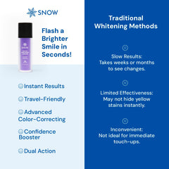 SNOW aplicación sobre dientes en mano, ilustra uso fácil y efecto inmediato