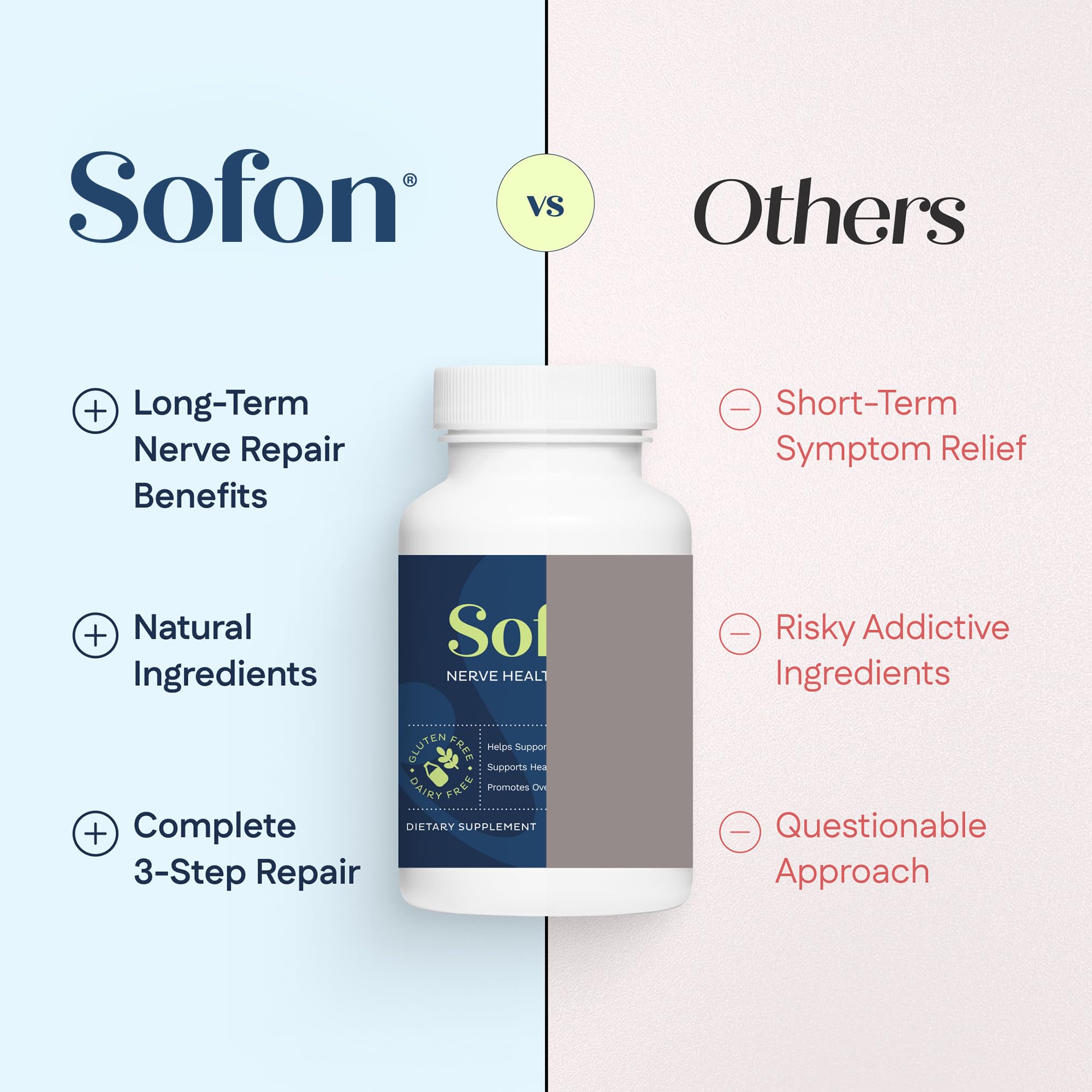 Sofon ingredientes ALA y CoQ10 ilustrados para beneficio antioxidante