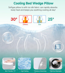 SOFTGAS vista lateral que muestra inclinación ergonómica y elevación