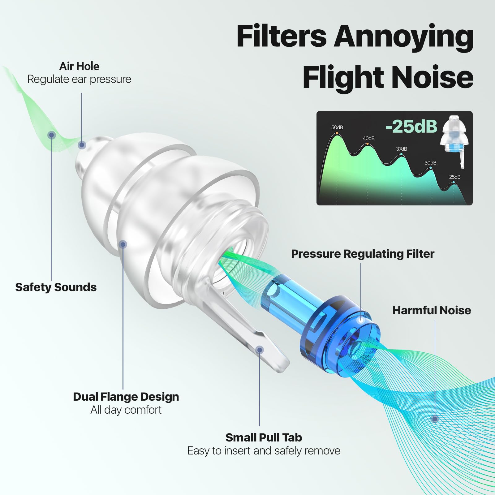 softvox primer plano del filtro que regula la presión y confort