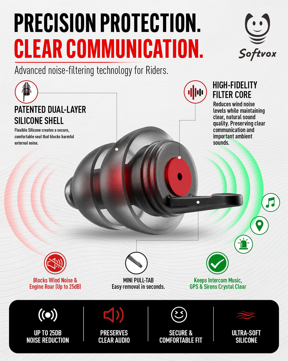softvox tapones puestos bajo un casco, comodidad y reducción de ruido en carretera