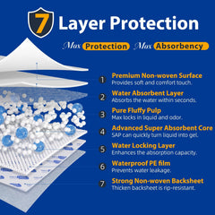 SOFYFINE almohadilla desplegada cubriendo cama para protección nocturna