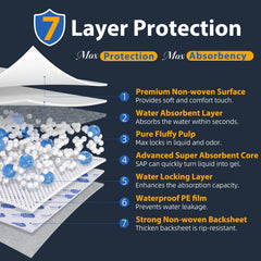 SOFYFINE protector desplegado en cama ofreciendo protección nocturna total