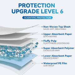 SOFYFINE textura superior suave para confort y menos irritación